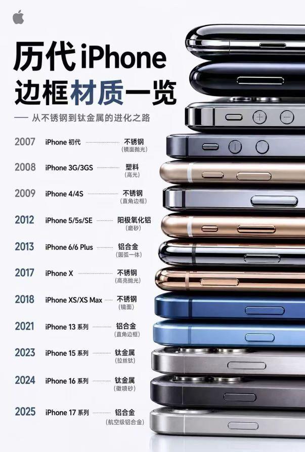 设计真的是轮回!盘点历代iPhone边框变迁